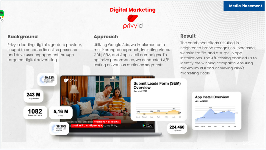 Case study digital marketing Jakarta untuk Privy - Performance Marketing