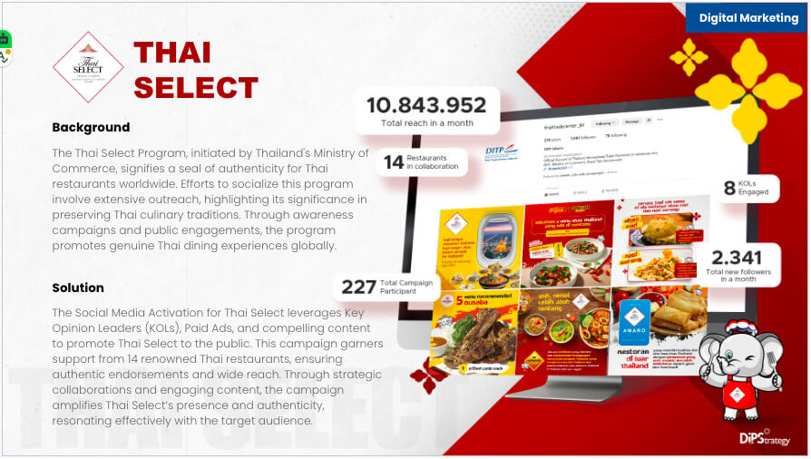 Case study digital marketing Jakarta untuk Thai Select - Digital Activation