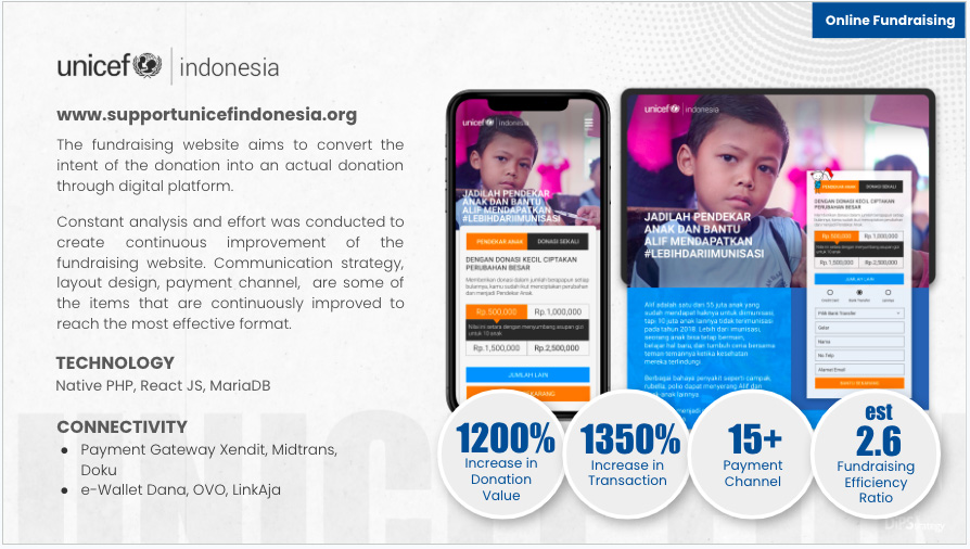 Case study digital marketing Jakarta untuk UNICEF - Campaign · Fundraising