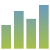 dipstrategy measurable