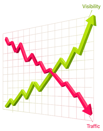SEO AI dan Generative Engine Optimization untuk bisnis Indonesia