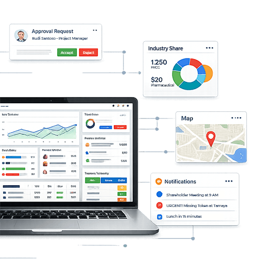Web application dan website design Jakarta untuk sistem bisnis