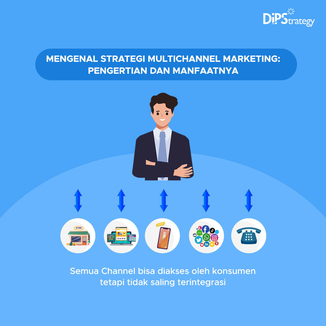 Mengenal Strategi Multichannel Marketing Pengertian Dan Manfaatnya