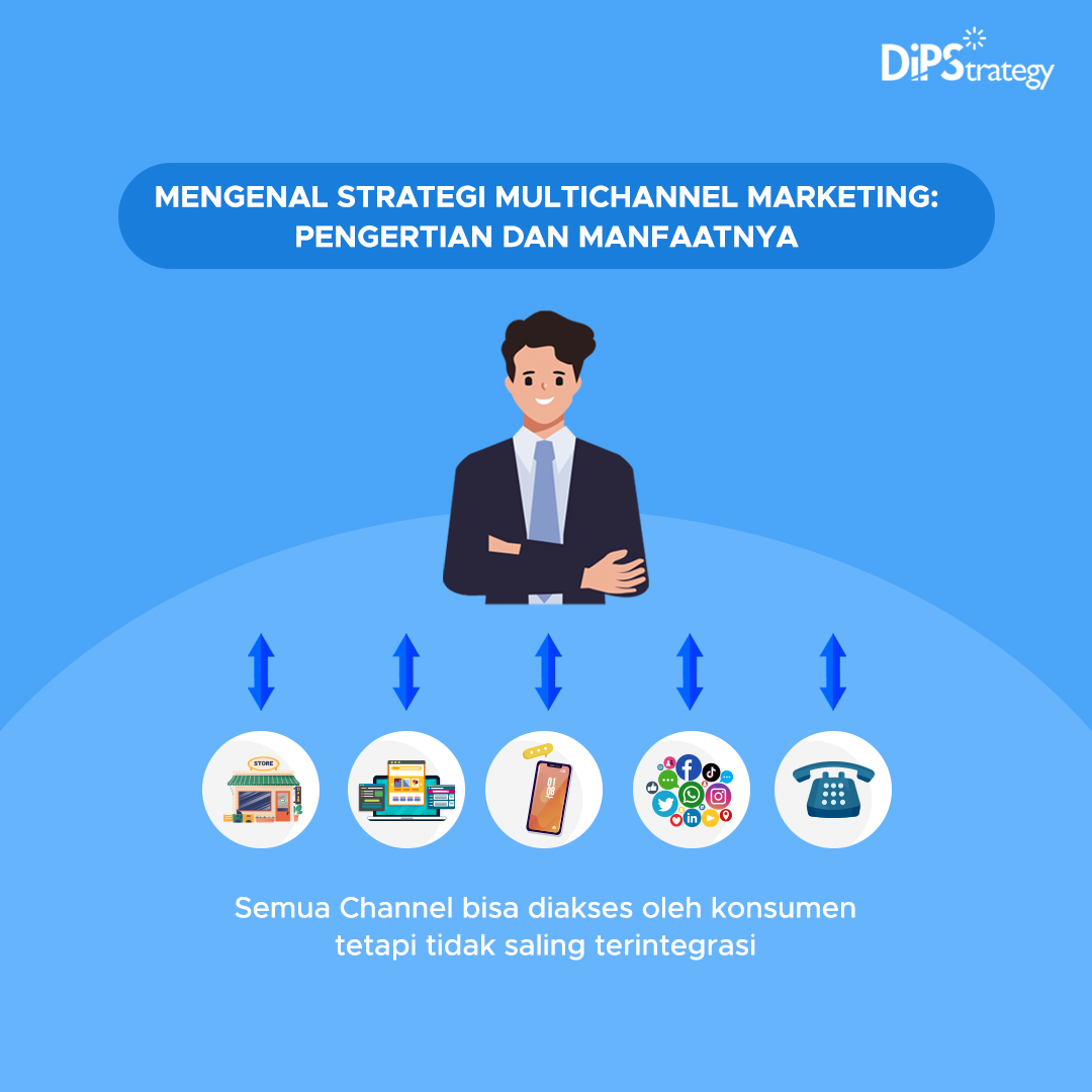 Mengenal Strategi Mobile-Friendly dalam Optimisasi SEO Local