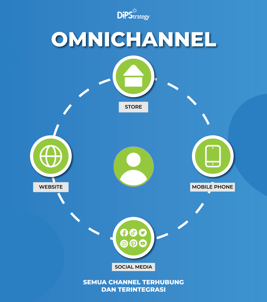  omnichannel-adalah-dipstrategy-digital-agency-jakarta