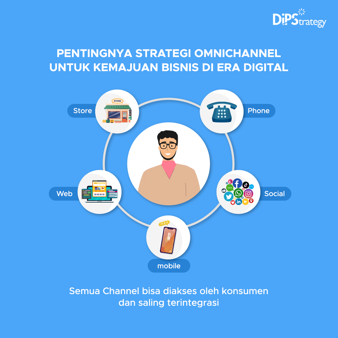 Pentingnya Strategi Omnichannel untuk Kemajuan Bisnis di Era Digital