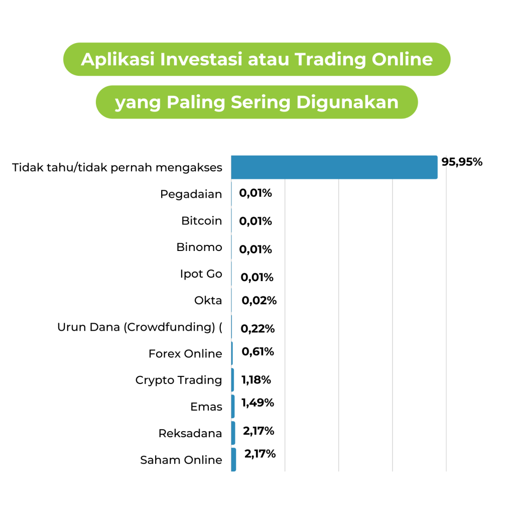 Dipstatistik Jenis Konten Yang Paling Sering Dinikmati Orang Indonesia