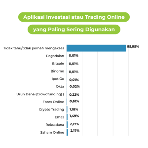 1-dipstatistik-aplikasi-investasi-atau-trading-online-yang-paling-sering-digunakan-di indonesia-dipstrategy-digital-agency-indonesia