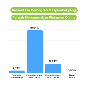 10-dipstatistik-kirteria-pinjaman-online-bulanan-dipstrategy-digital-agency-indonesia