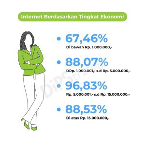 dipstatistik-data-tingkat-penetrasi-internet-di-indonesia