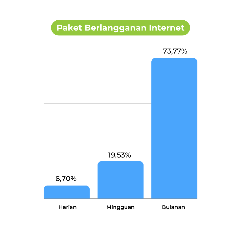 DiPStatistik Top Operator Seluler Paling Banyak Digunakan Di Indonesia