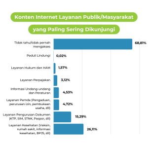 2-dipstatistik-aplikasi-paling-sering-digunakan-di indonesia-dipstrategy-digital-agency-indonesia