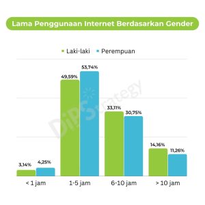 dipstatistik-data-tingkat-penetrasi-internet-di-indonesia-dipstrategy-digital-agency-indonesia
