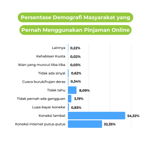 6-Top-Operator-Seluler-Paling-Banyak-Digunakan-di-Indonesia-digital-agency-indonesia