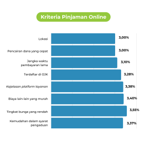 9-dipstatistik-kirteria-pinjaman-online-bulanan-dipstrategy-digital-agency-indonesia