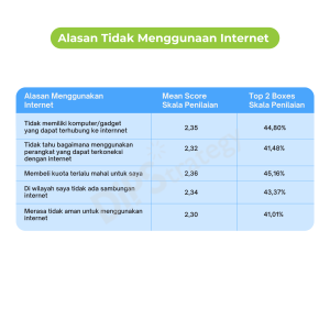 alasan-tidak-menggunakan-internet-dipstrategy-digital-agency-indonesia