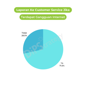 laporan-ke-customer-service-jika-terdapat-gangguan-internet-dipstrategy-digital-agency-indonesia
