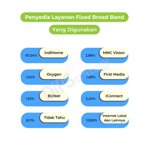 penyedia-layanan-fixedd-broad-band-yang-digunakan-dipstrategy-digital-agency-indonesia