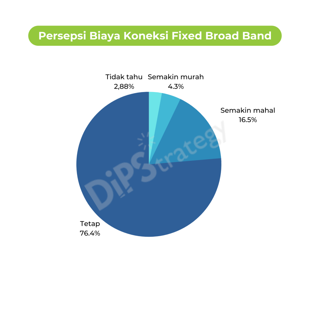 DiPStatistik Internet Service Provider (Fixed Broadband) Yang Paling ...