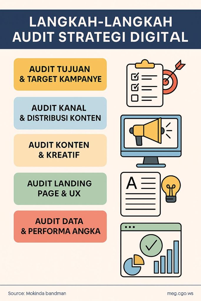 Langkah-Langkah Melakukan Audit Strategi Digital Dipstrategy Agency Digital Marketing